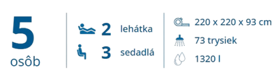parameter (5)